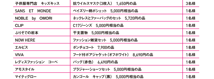 各店賞一覧 Lpa一覧 1　エルパとアピタ福井大和田店の各専門店より素敵な賞品をご用意しました！ なにがもらえるかは抽選会までのお楽しみ！