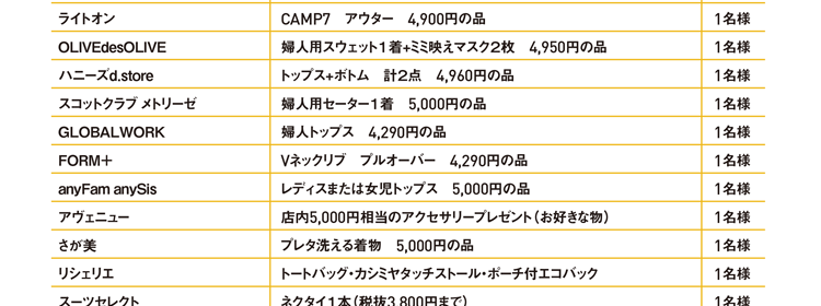各店賞一覧 APITA一覧 2