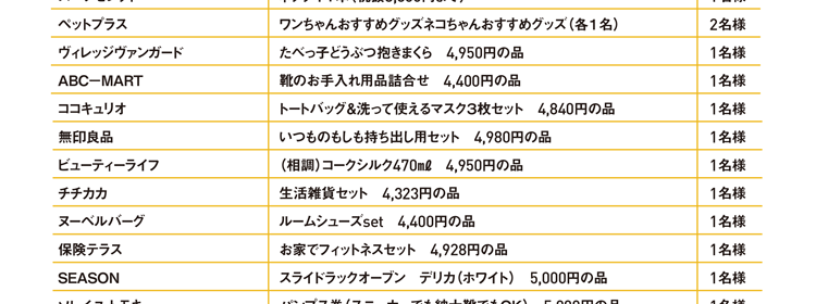 各店賞一覧 APITA一覧 3